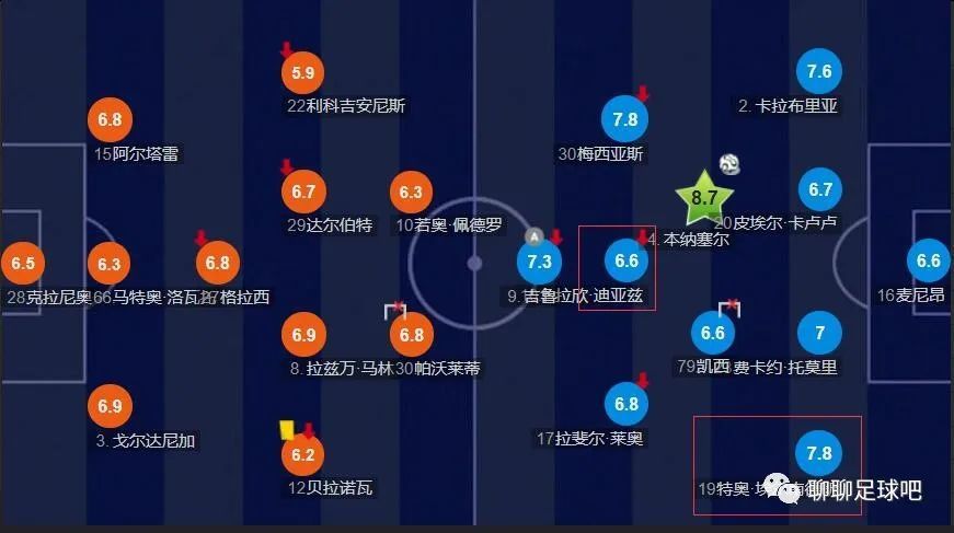 根据国际足联的规定，非洲杯的参赛球员需要在1月3日前报到。